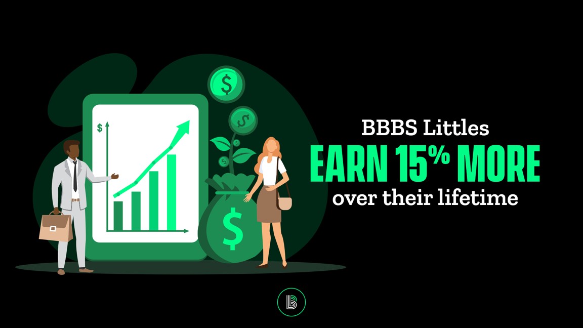 Earn More Money